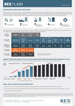 Rex factsheet